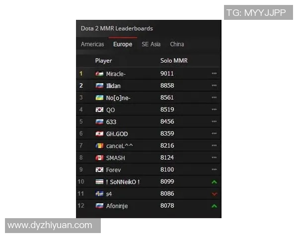 dota2比赛日历-一、Dota2 比赛日历，了解赛事安排，掌握比赛动态-dota2比赛日历